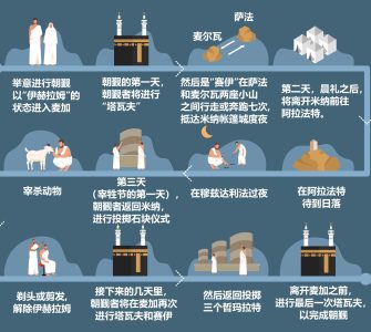 图解朝觐指南