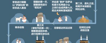 图解朝觐指南
