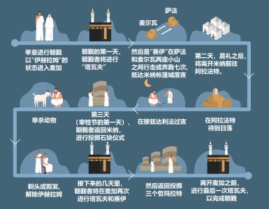 图解朝觐指南