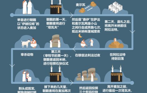 图解朝觐指南