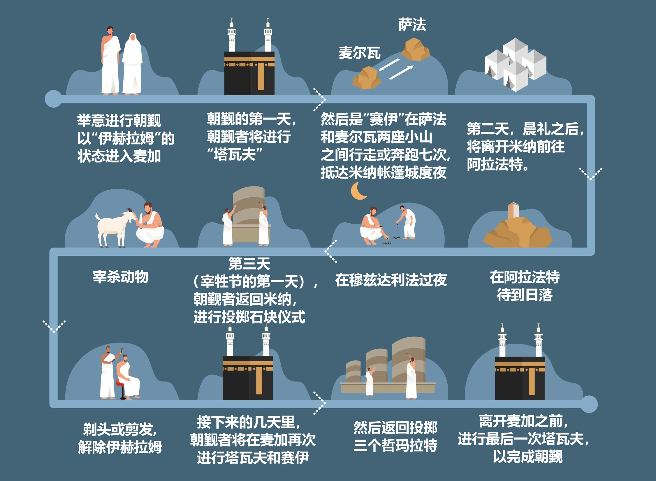 图解朝觐指南